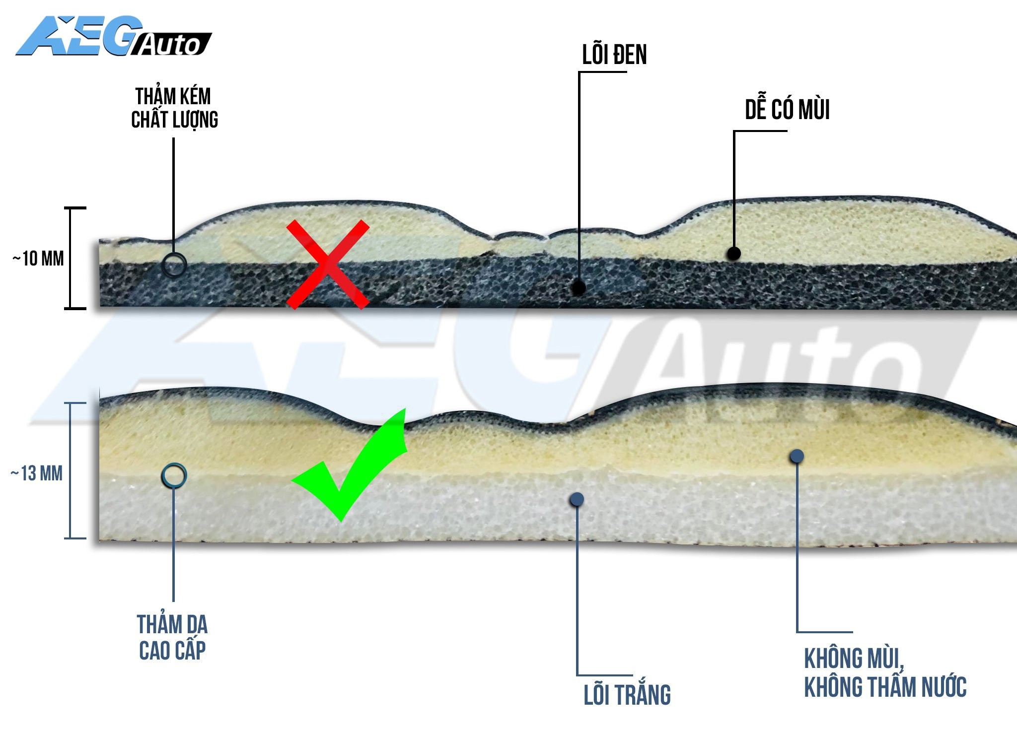 CÁCH NHẬN BIẾT THẢM LÓT SÀN OTO CAO CẤP - XỊN - CHẤT.